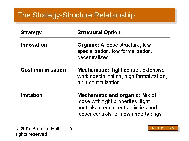 The Strategy-Structure Relationship Strategy Structural Option Innovation Organic: A loose structure; low specialization, low