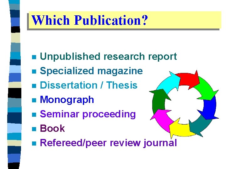 Which Publication? n n n n Unpublished research report Specialized magazine Dissertation / Thesis Which Publication? n n n n Unpublished research report Specialized magazine Dissertation / Thesis