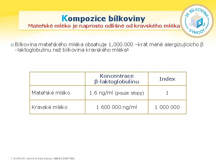 Kompozice bílkoviny Mateřské mléko je naprosto odlišné od kravského mléka Bílkovina mateřského mléka obsahuje