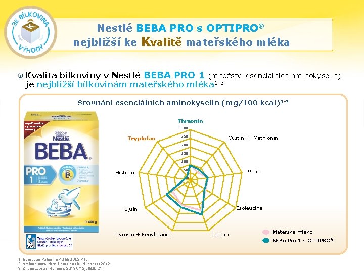 Nestlé BEBA PRO s OPTIPRO® nejbližší ke Kvalitě mateřského mléka Kvalita bílkoviny v Nestlé