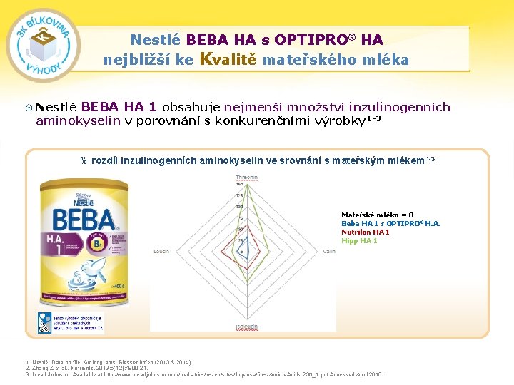 Nestlé BEBA HA s OPTIPRO® HA nejbližší ke Kvalitě mateřského mléka Nestlé BEBA HA