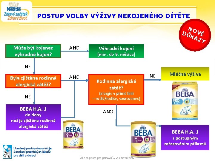 POSTUP VOLBY VÝŽIVY NEKOJENÉHO DÍTĚTE NO DŮ VÉ KA ZY Může být kojenec výhradně