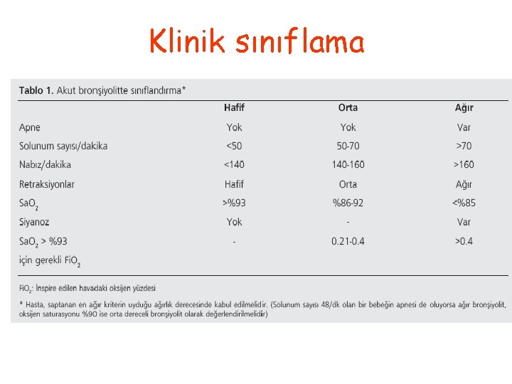 Klinik sınıflama 