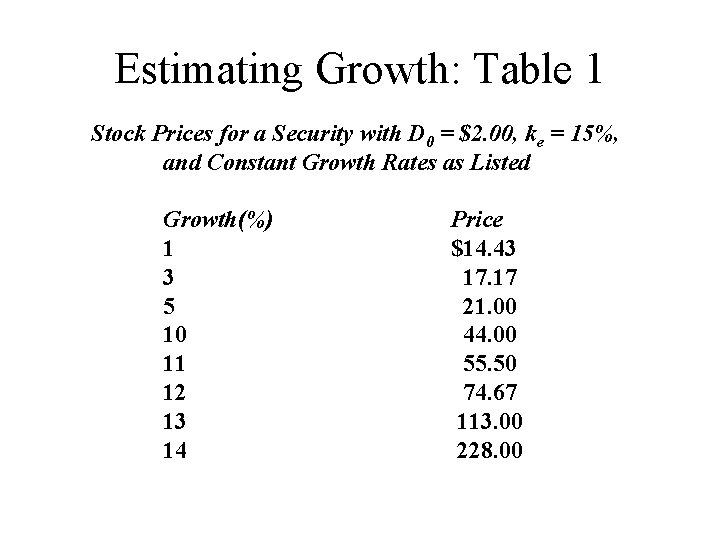 Estimating Growth: Table 1 Stock Prices for a Security with D 0 = $2.