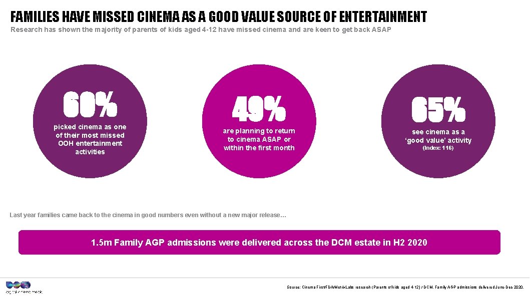 FAMILIES HAVE MISSED CINEMA AS A GOOD VALUE SOURCE OF ENTERTAINMENT Research has shown