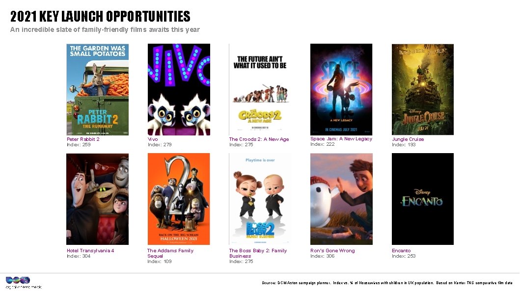 2021 KEY LAUNCH OPPORTUNITIES An incredible slate of family-friendly films awaits this year Peter