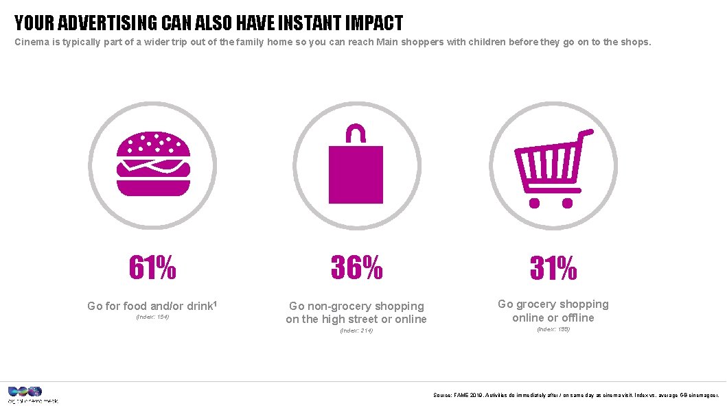 YOUR ADVERTISING CAN ALSO HAVE INSTANT IMPACT Cinema is typically part of a wider