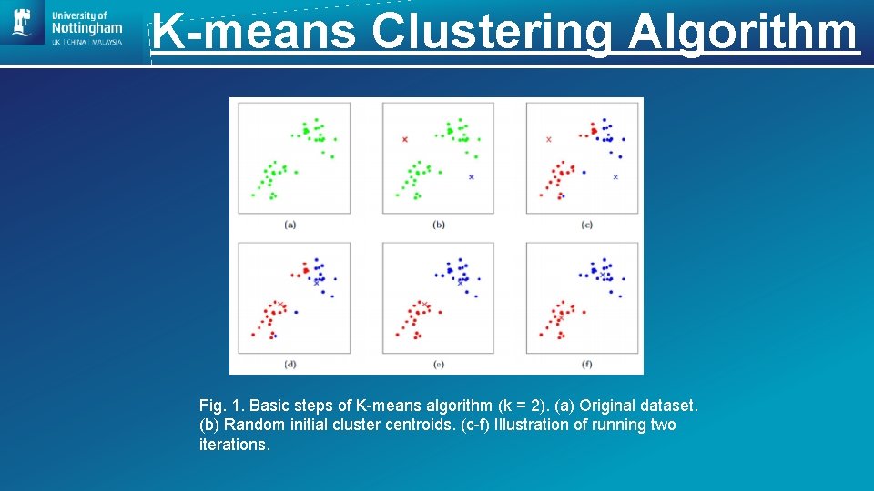 K-means Clustering Algorithm Fig. 1. Basic steps of K-means algorithm (k = 2). (a)