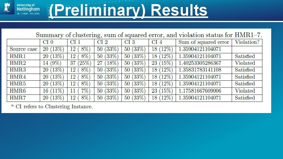 (Preliminary) Results 