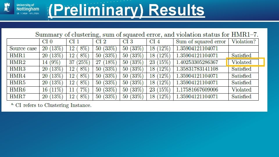 (Preliminary) Results 