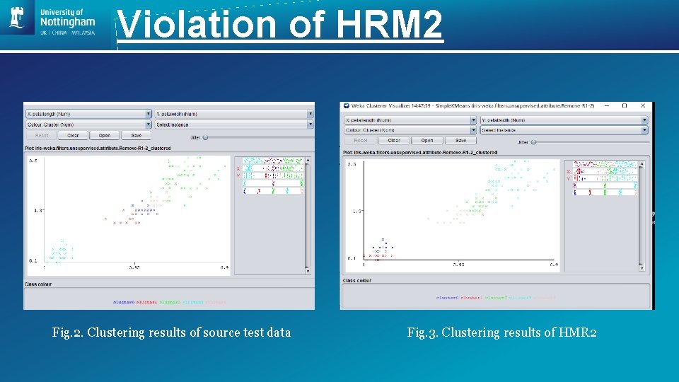 Violation of HRM 2 Fig. 2. Clustering results of source test data Fig. 3.