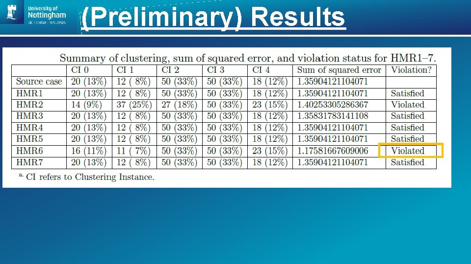 (Preliminary) Results 