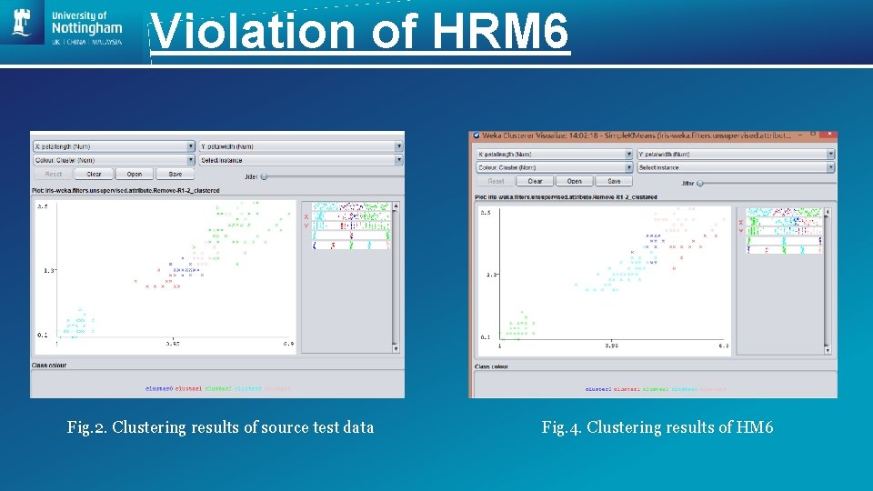 Violation of HRM 6 Fig. 2. Clustering results of source test data Fig. 4.