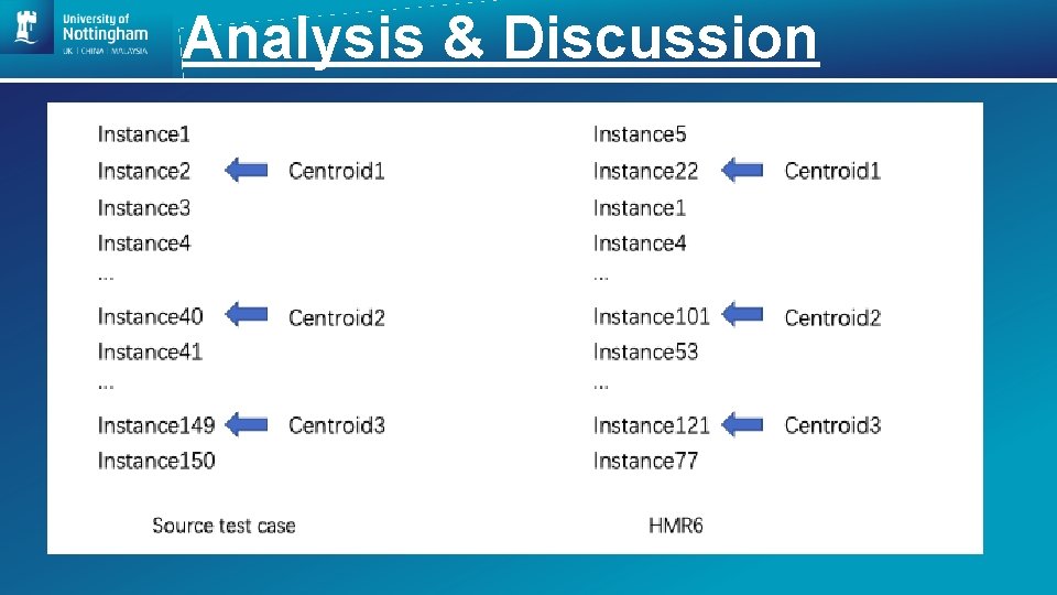 Analysis & Discussion 