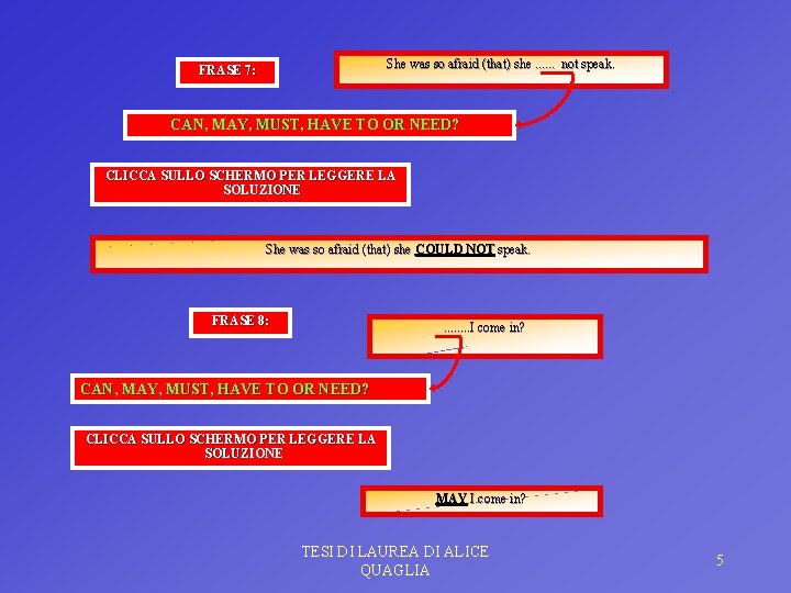 She was so afraid (that) she. . . not speak. FRASE 7: CAN, MAY,