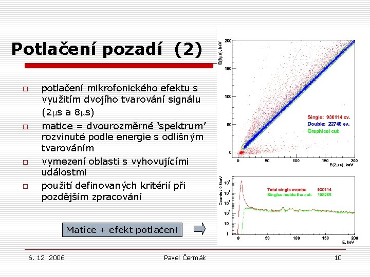 Potlačení pozadí (2) o o potlačení mikrofonického efektu s využitím dvojího tvarování signálu (2