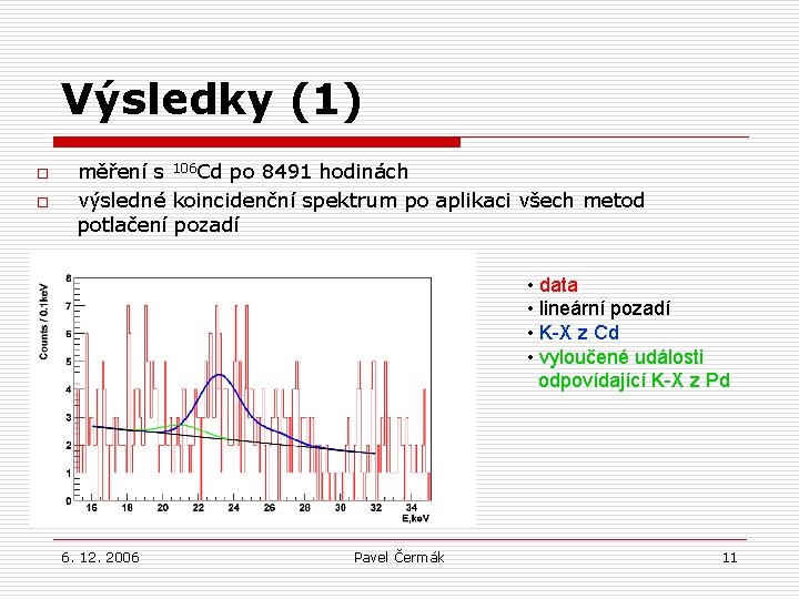 Výsledky (1) o o měření s 106 Cd po 8491 hodinách výsledné koincidenční spektrum