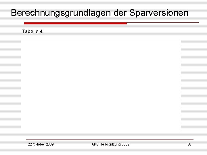 Berechnungsgrundlagen der Sparversionen Tabelle 4 22 Oktober 2009 AKE Herbstsitzung 2009 28 