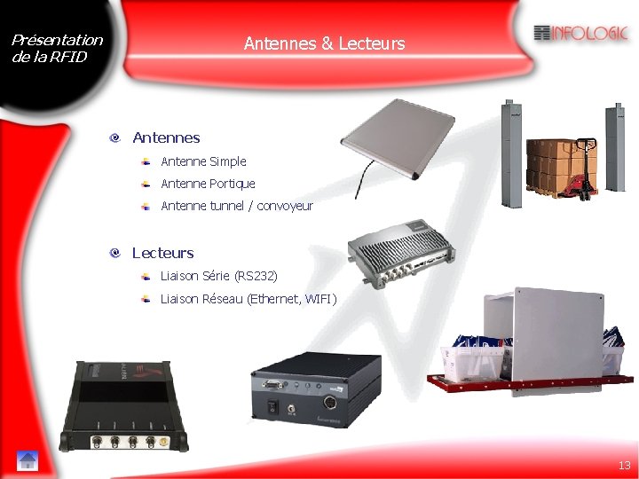 Présentation de la RFID Antennes & Lecteurs Antenne Simple Antenne Portique Antenne tunnel /