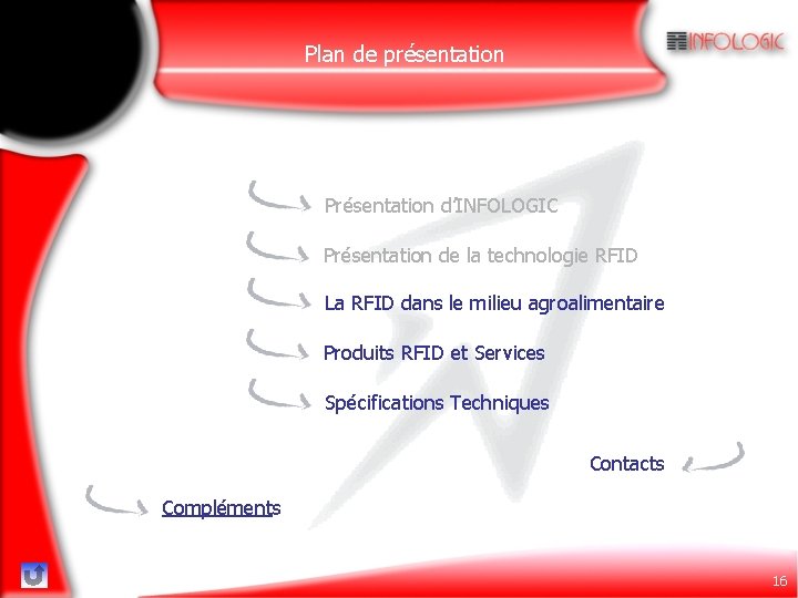 Plan de présentation Présentation d’INFOLOGIC Présentation de la technologie RFID La RFID dans le