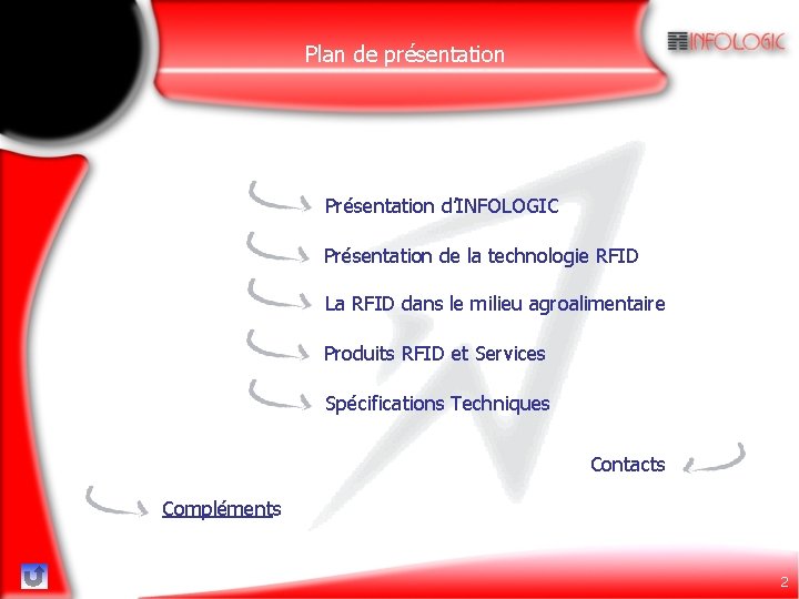 Plan de présentation Présentation d’INFOLOGIC Présentation de la technologie RFID La RFID dans le