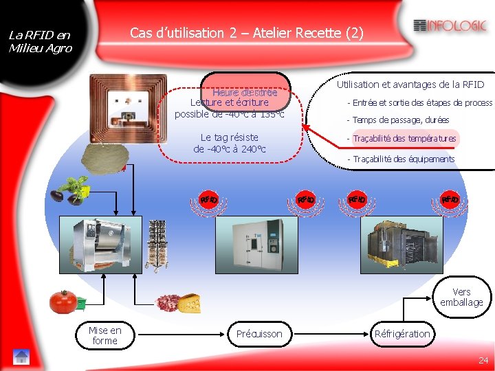 Cas d’utilisation 2 – Atelier Recette (2) La RFID en Milieu Agro Heure de