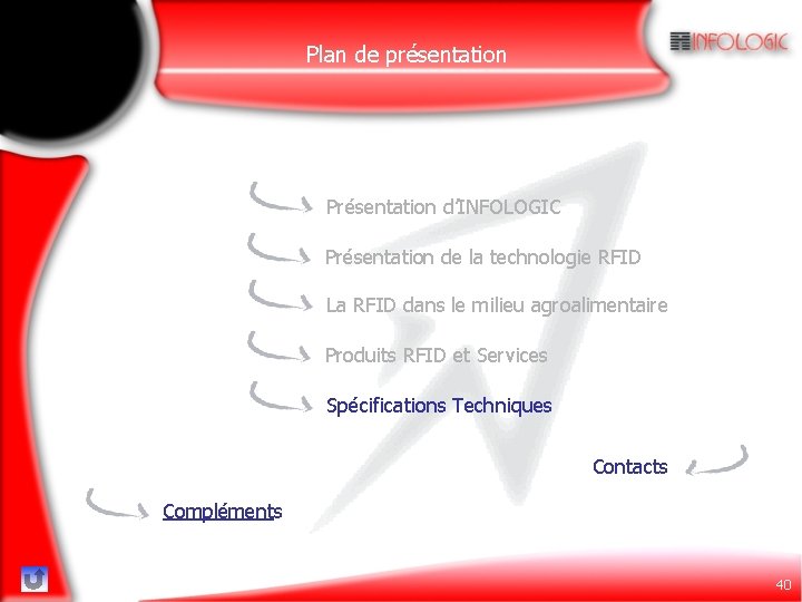Plan de présentation Présentation d’INFOLOGIC Présentation de la technologie RFID La RFID dans le