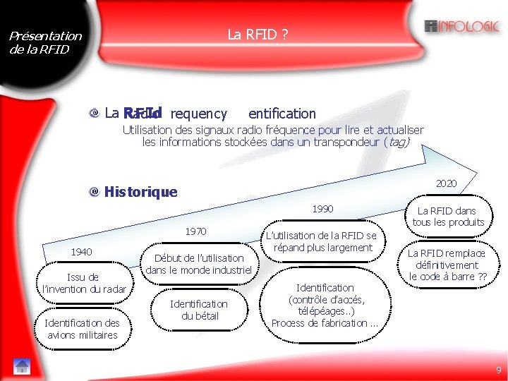 La RFID ? Présentation de la RFID La Radio R F Id requency entification