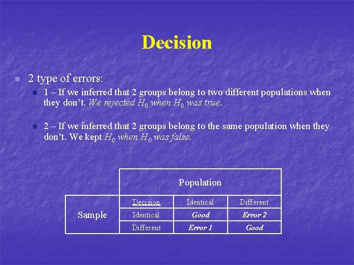 Decision n 2 type of errors: n 1 – If we inferred that 2