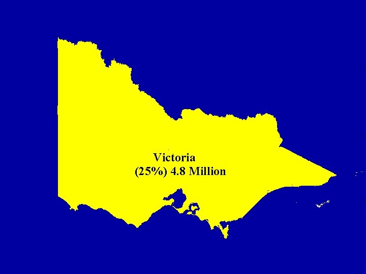 Australia - (a Quick Geography Lesson) 20 Million People Victoria (25%) 4. 8 Million