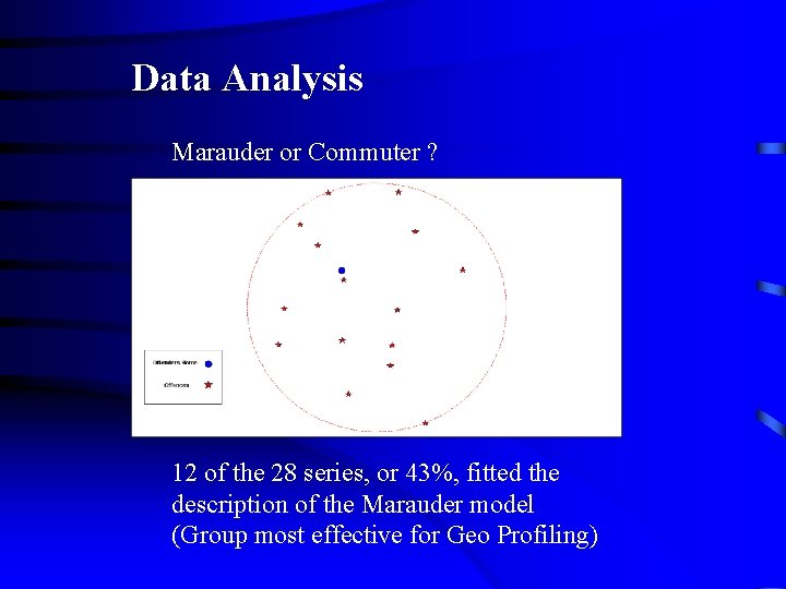Data Analysis Marauder or Commuter ? 12 of the 28 series, or 43%, fitted