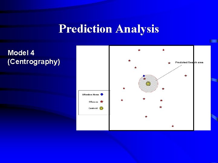 Prediction Analysis Model 4 (Centrography) 