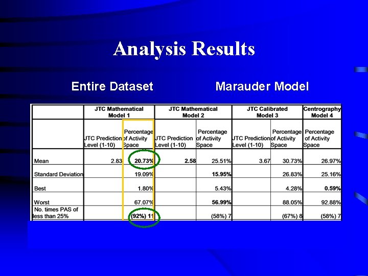 Analysis Results Entire Dataset Marauder Model 