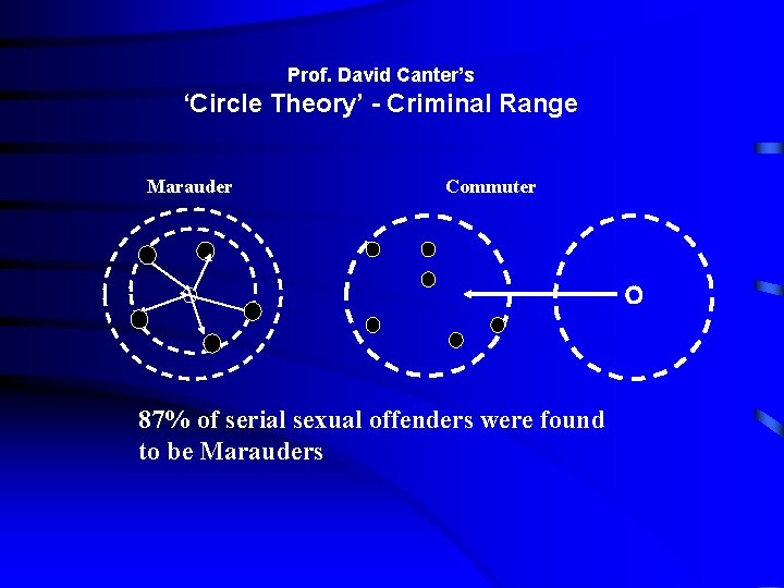 Prof. David Canter’s ‘Circle Theory’ - Criminal Range Marauder Commuter 87% of serial sexual