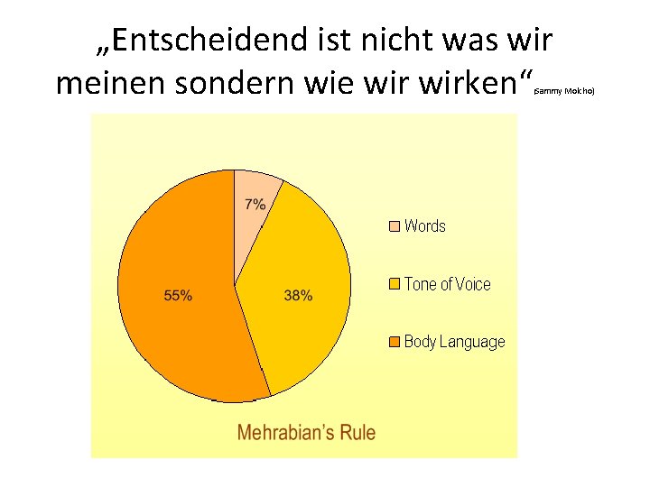 „Entscheidend ist nicht was wir meinen sondern wie wirken“ (Sammy Molcho) 