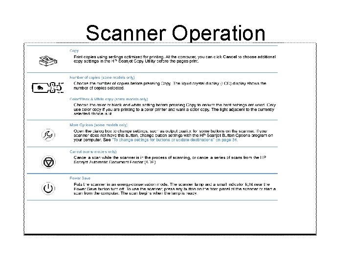 Scanner Operation 