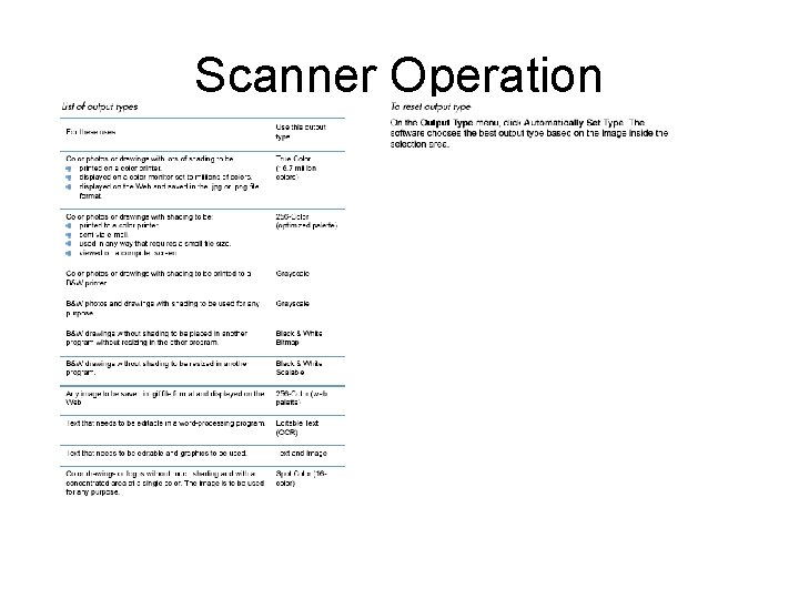 Scanner Operation 