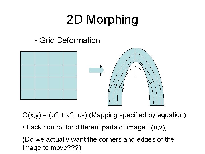 2 D Morphing • Grid Deformation G(x, y) = (u 2 + v 2,
