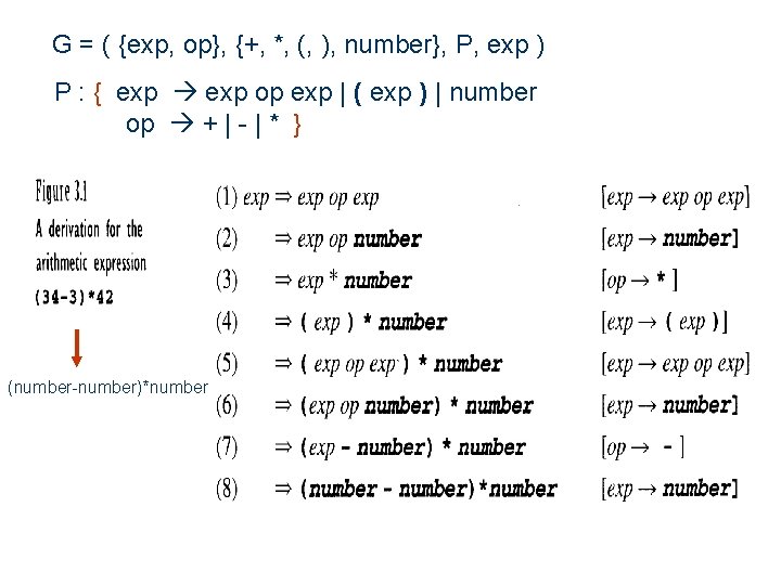 G = ( {exp, op}, {+, *, (, ), number}, P, exp ) P