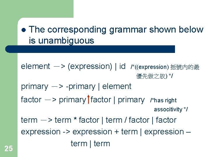 l The corresponding grammar shown below is unambiguous element －> (expression) | id /*((expression)