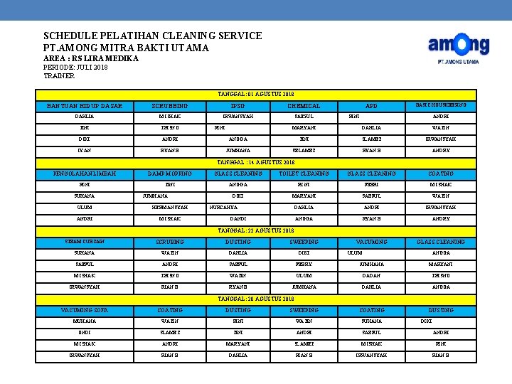 SCHEDULE PELATIHAN CLEANING SERVICE PT. AMONG MITRA BAKTI UTAMA AREA : RS LIRA MEDIKA