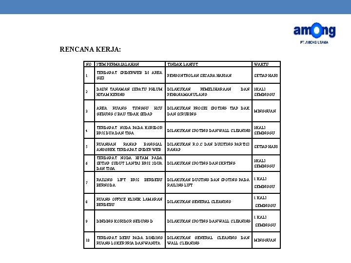 RENCANA KERJA: NO ITEM PERMASALAHAN TINDAK LANJUT WAKTU 1 TERDAPAT SPIDERWEB DI AREA GIZI