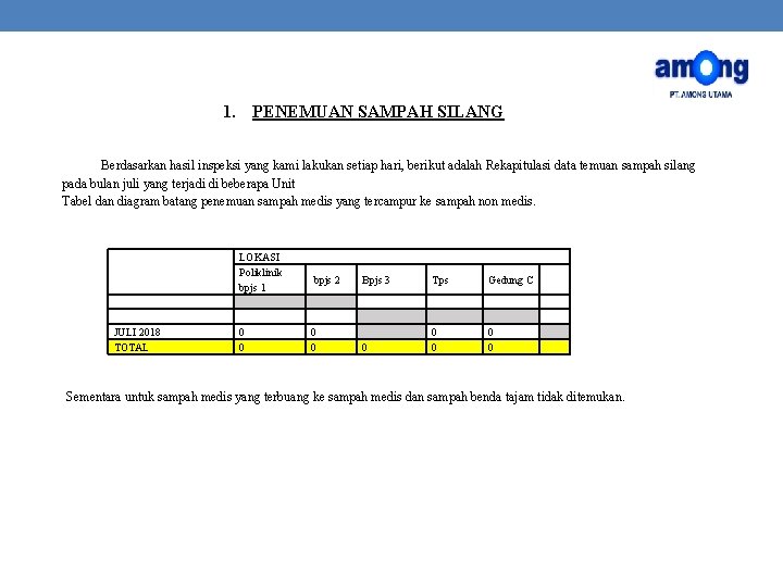 1. PENEMUAN SAMPAH SILANG Berdasarkan hasil inspeksi yang kami lakukan setiap hari, berikut adalah