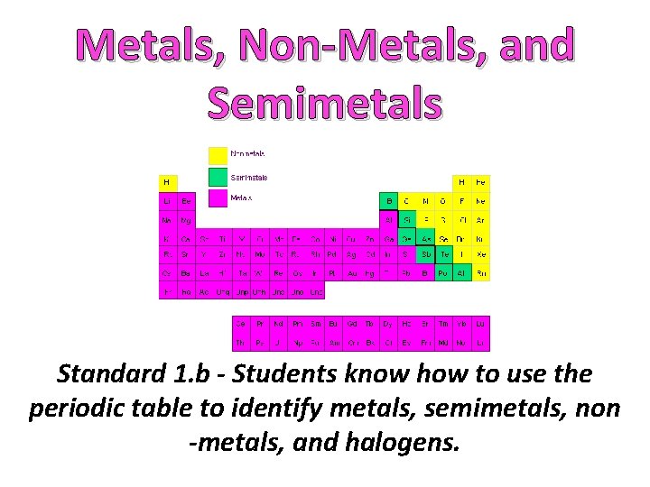 Metals, Non-Metals, and Semimetals Standard 1. b - Students know how to use the
