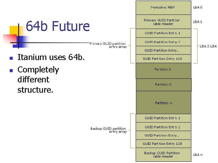 64 b Future n n Itanium uses 64 b. Completely different structure. 