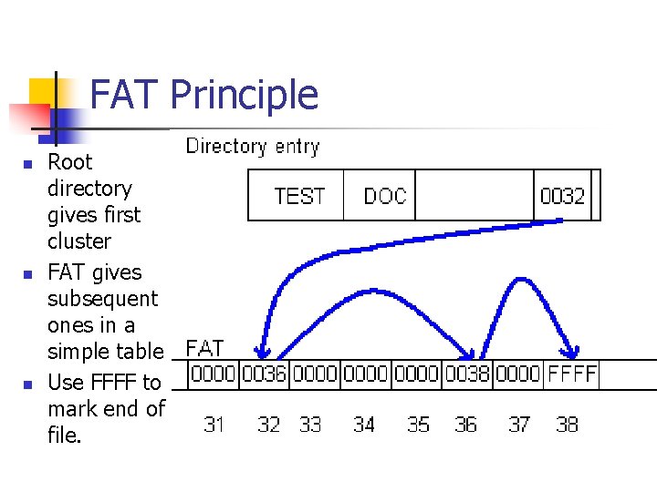 FAT Principle n n n Root directory gives first cluster FAT gives subsequent ones