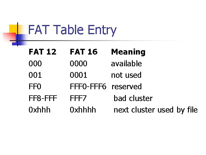 FAT Table Entry FAT 12 000 001 FF 0 FF 8 -FFF 0 xhhh