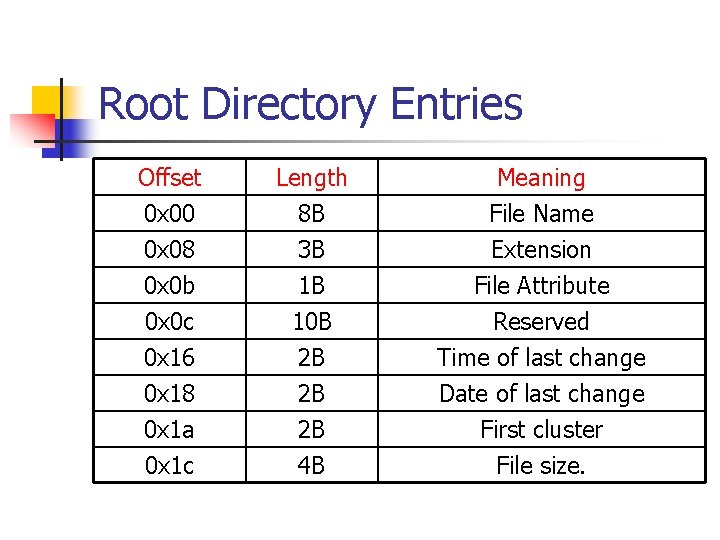 Root Directory Entries Offset 0 x 00 0 x 08 0 x 0 b