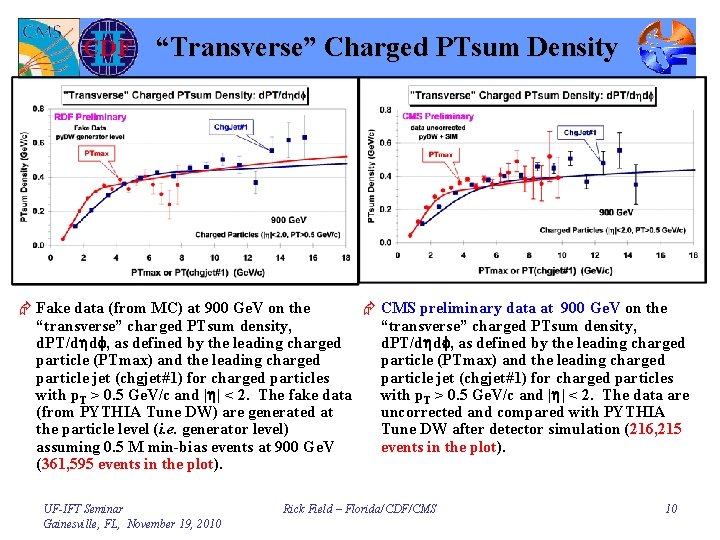 “Transverse” Charged PTsum Density Æ Fake data (from MC) at 900 Ge. V on