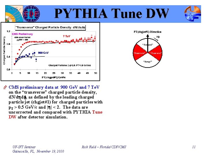 PYTHIA Tune DW Æ CMS preliminary data at 900 Ge. V and 7 Te.